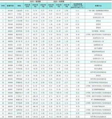 分析师一致预期