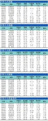 十大涨跌幅、换手、振幅、资金流向1