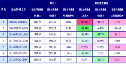 AH股溢价分析及未来走势展望1