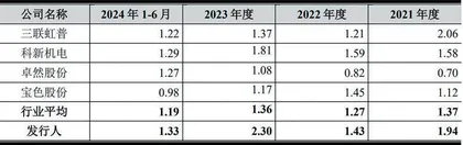 惠通科技：业绩下滑费用畸高大客户变动存隐忧