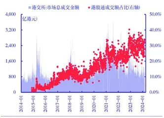 AH股溢价分析及未来走势展望2