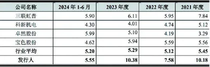 惠通科技:业绩下滑费用畸高大客户变动存隐忧1