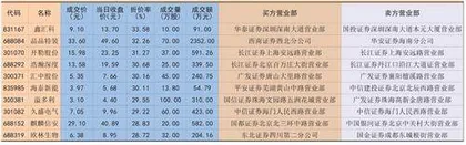  港股低波红利资产具有配置性价比