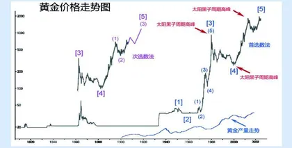 太阳黑子周期高峰即将来临(上)2