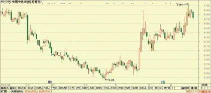 东方电缆、昆药集团、中国中铁2