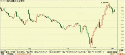 东方电缆、昆药集团、中国中铁4
