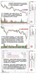 揭秘短线小庄的选股拉板手法