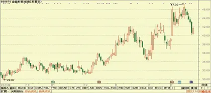 东方电缆、昆药集团、中国中铁7