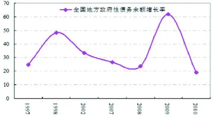 从2011到2021：对两个历史拐点的反思
