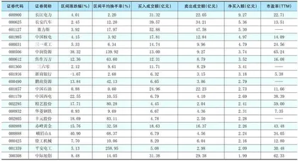 一周超大单资金净增（减）仓股前20名