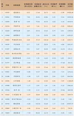 港股通一周成交动态