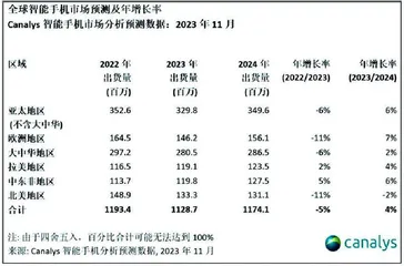 歌尔微:2023年利润预降超四成 下半年表现有改善0