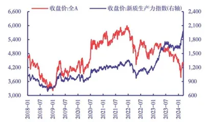 四条主线挖掘投资机会