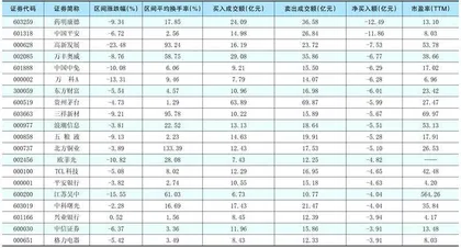 一周超大单资金净增(减)仓股前20名1