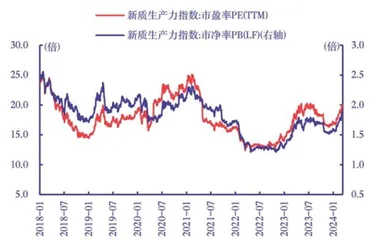 四条主线挖掘投资机会1