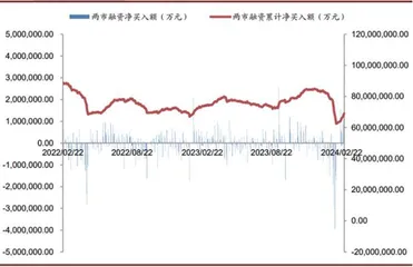 量能先行 重心上移1