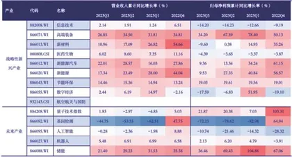 四条主线挖掘投资机会2