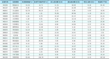 一周超大单资金净增(减)仓股前20名1
