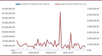 量能先行 重心上移2