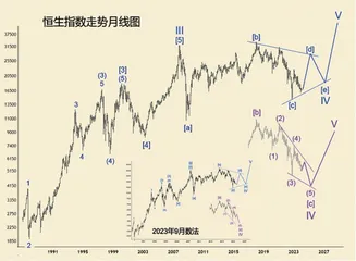 2024年环球股市展望（中）