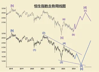 2024年环球股市展望(中)1