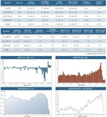 本周沪深市场概览