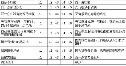 肺好不好,白测一下就知道