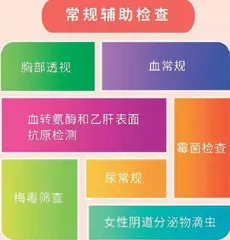 一图读懂婚前保健服务