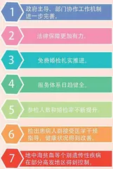 一图读懂婚前保健服务