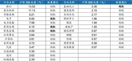 6月月报:仍需乐观国海策略1