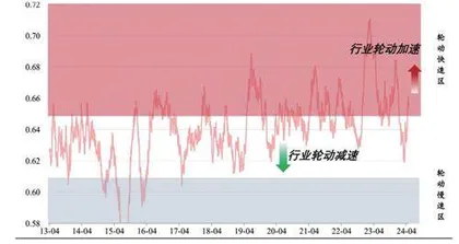 震荡市中如何挖掘机遇？