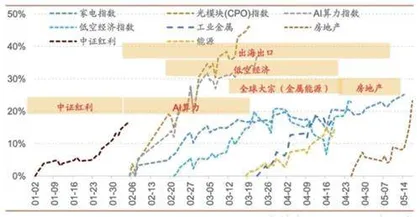 震荡市中如何挖掘机遇?1