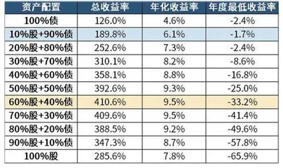 震荡市中如何挖掘机遇?2