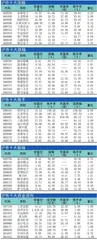 十大涨跌幅、换手、振幅、资金流向1