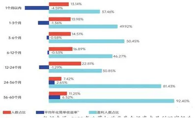 震荡市中如何挖掘机遇?3