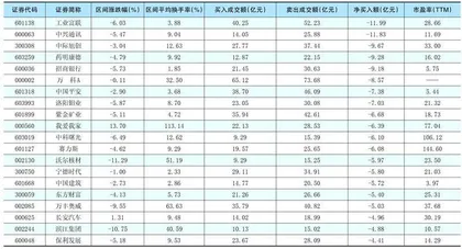 一周超大单资金净增(减)仓股前20名1