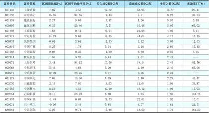 一周超大单资金净增（减）仓股前20名
