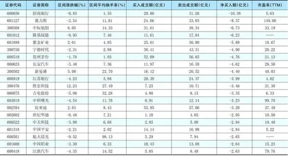 一周超大单资金净增(减)仓股前20名1