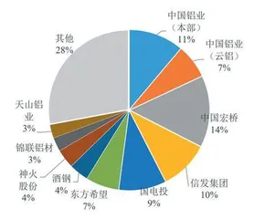 云铝股份:绿色铝一体化发展量增贡献业绩弹性1