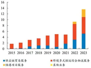 嘉友国际:高成长的矿产物流出海龙头1