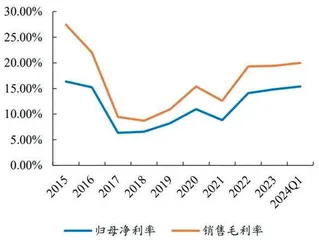 嘉友国际:高成长的矿产物流出海龙头2