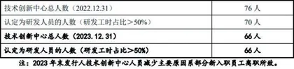 益诺思:实验猴贡献过半营收 科创成色或有不足1