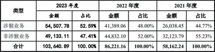 益诺思:实验猴贡献过半营收 科创成色或有不足2