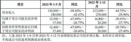 电子网:支柱业务收入波动极大1