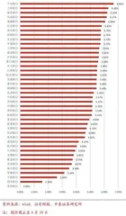 宁波银行:业绩双增却现隐忧 分红水平行业垫底1