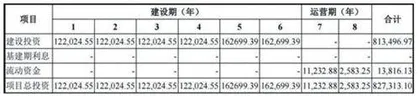山东黄金:定增的必要性和紧迫性存争议1