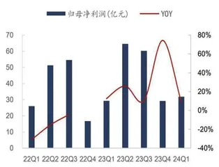 智能家居:以旧换新正当时 产业消费双升级1