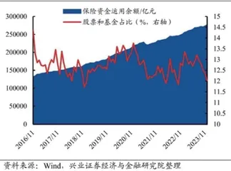 谁在买龙头?1