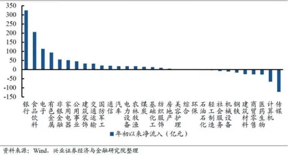 谁在买龙头?3