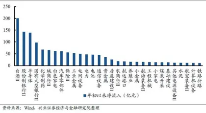 谁在买龙头?4